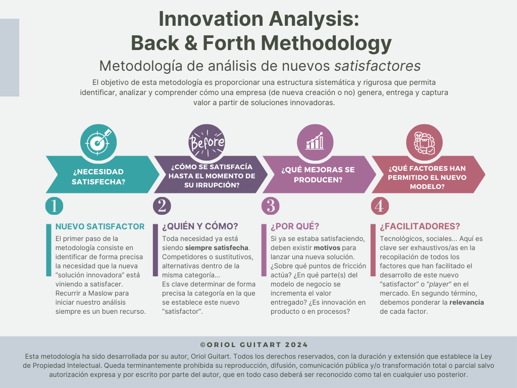 Innovation Analysis: Back & Forth Methodology 1 BackForth Methodology Innovation Analysis