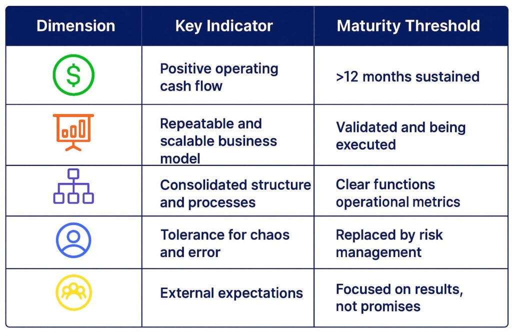 Are We Growing Up? 1 Startup or company metrics Post 1