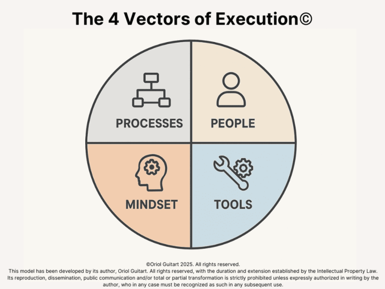 The 4 Vectors of Execution: Why Strategy Fails